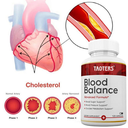 Regulated Blood Sugar and Blood Pressure, Glucose Metabolism