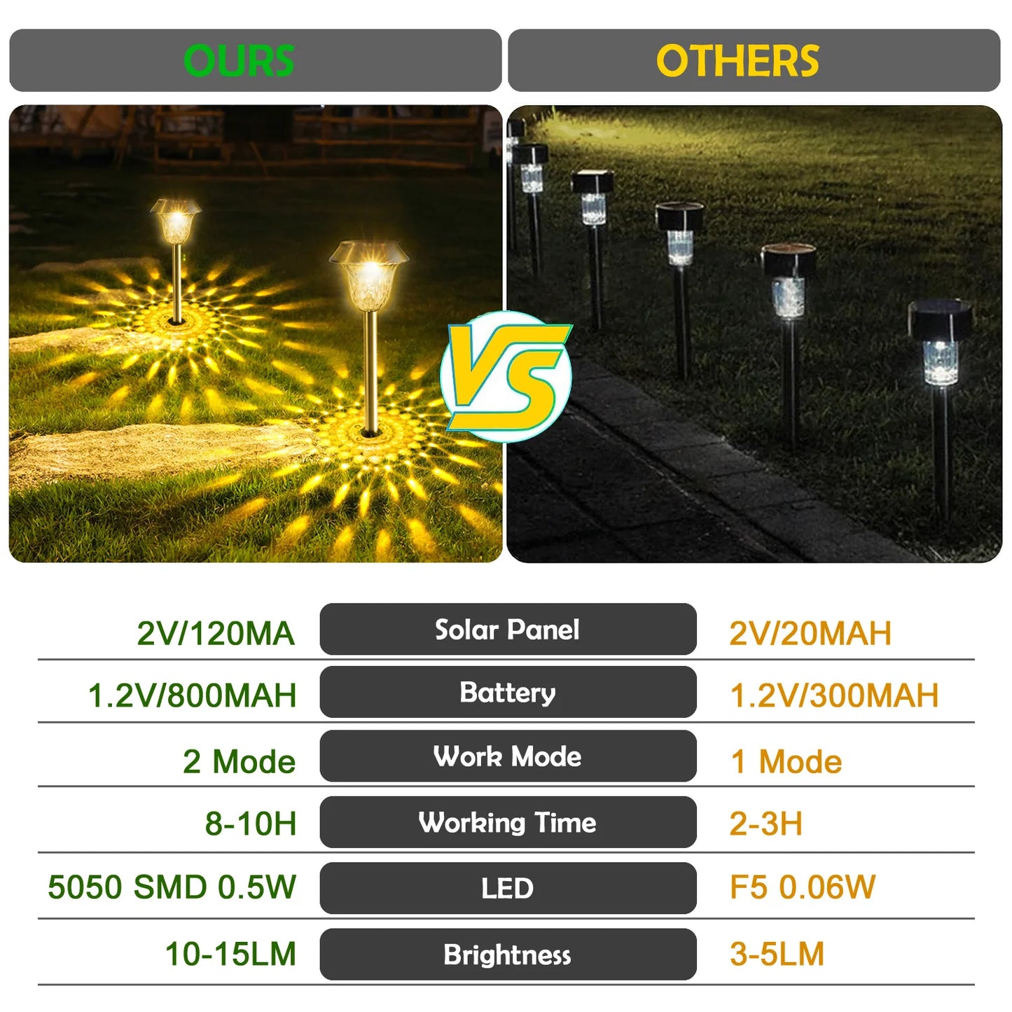 solar Color-changing Garden Lawn Lights, Outdoor Waterproof LED Yard Stakes