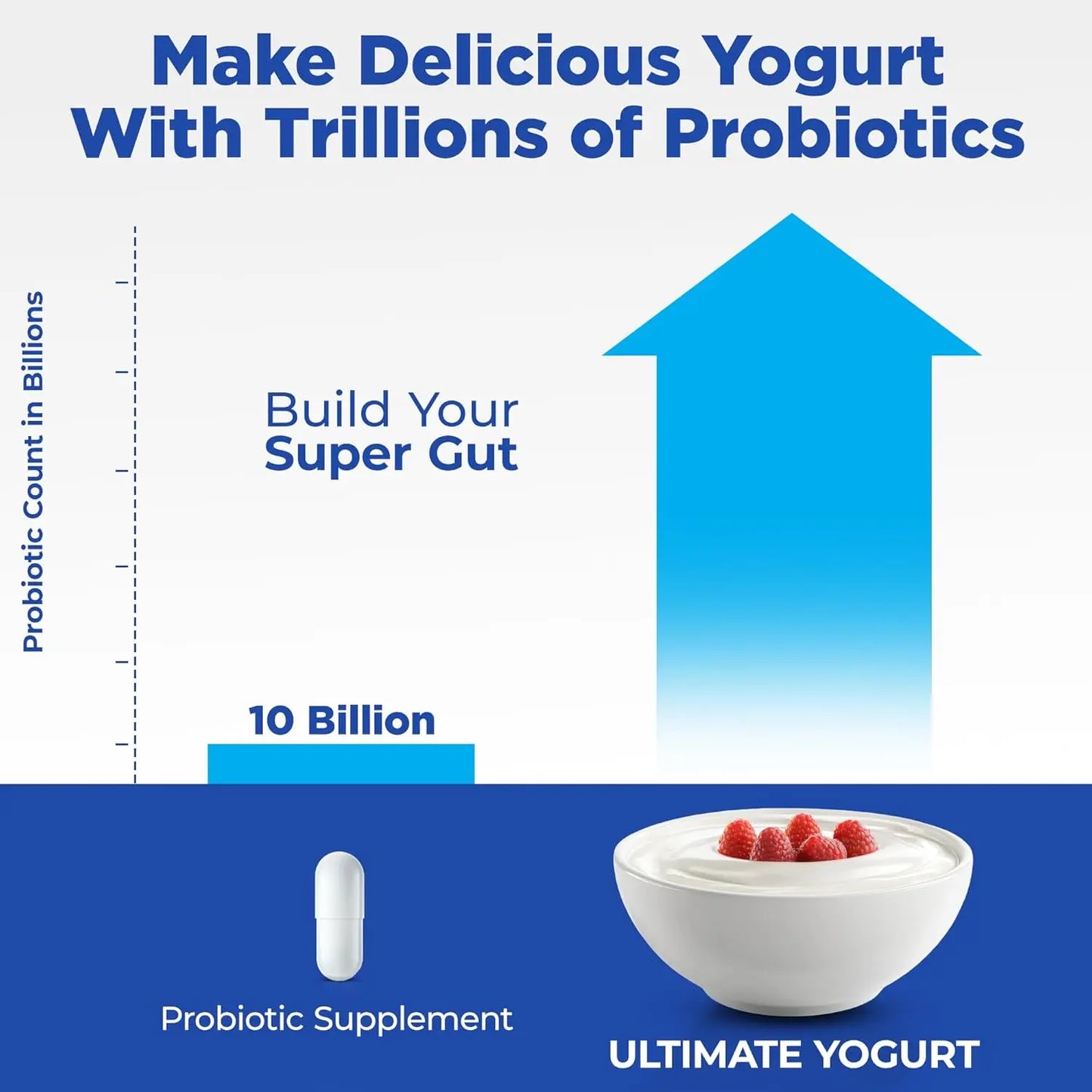 Probiotic Yogurt Maker